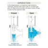 ModelC-ASME-Open-Close-SetUp