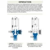 Model A ESV Isolation Relief Valve Operatoin Chart