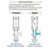 Model CM Specialty Valve Operation chart