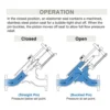 Model D Pressure Relief Valve Operation Chart