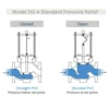 Model DG Pressure Relief Valve Operations Chart