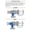 Model IC Mud Slurry Relief Valve Operation Chart