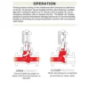 Model JA ESV Isolaion Relief Valve Operation Chart