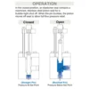 Model CB Pressure Relief Valve Operation chart